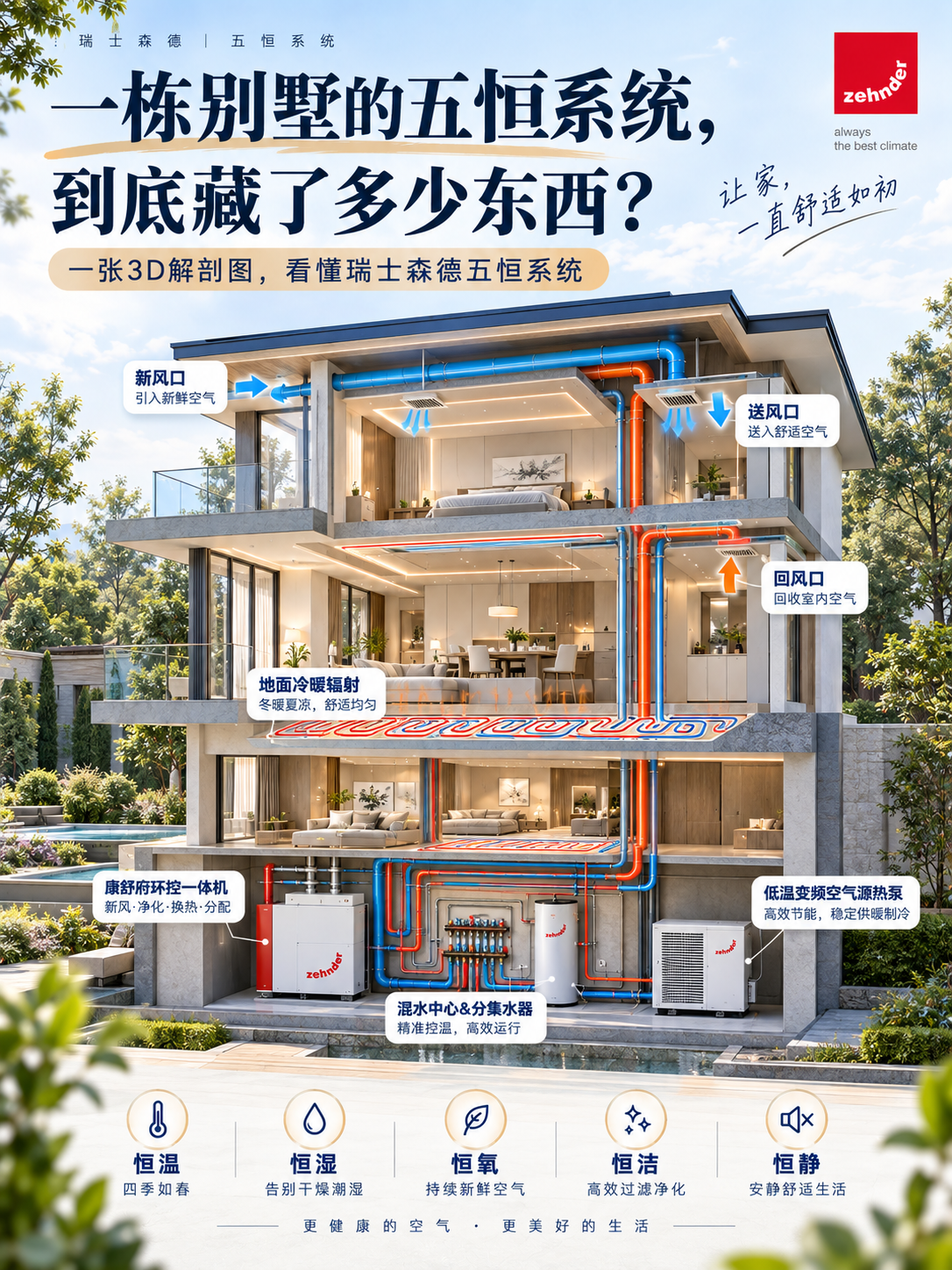 湖北五恒系统到底怎么工作的？一张解剖图看懂